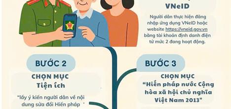 Thông báo V/v Hướng dẫn lấy ý kiến nhân dân trên Ứng dụng VNEID về dự thảo Nghị quyết sửa đổi, bổ sung một số Điều của Hiến pháp Nước Cộng hoà Xã hội chủ nghĩa Việt Nam năm 2013 trên địa bàn xã Thanh Lang